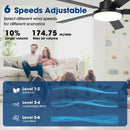 Parrot Uncle Vaczon 52-Inch 5 Blades DC Motor Modern Downrod Ceiling Fan with LED Light and Remote Control (VZA01A117BK)