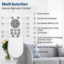 Parrot Uncle Vaczon 52-Inch 5 Blades DC Motor Modern Downrod Ceiling Fan with LED Light and Remote Control (VZA01A117BK)
