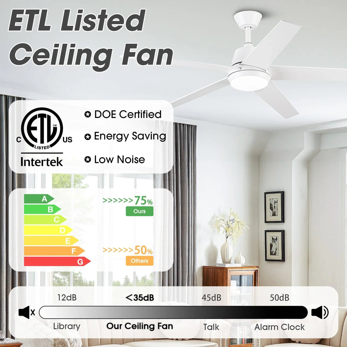 Ceiling fan ETL listed certification infographic showing noise and airflow icons