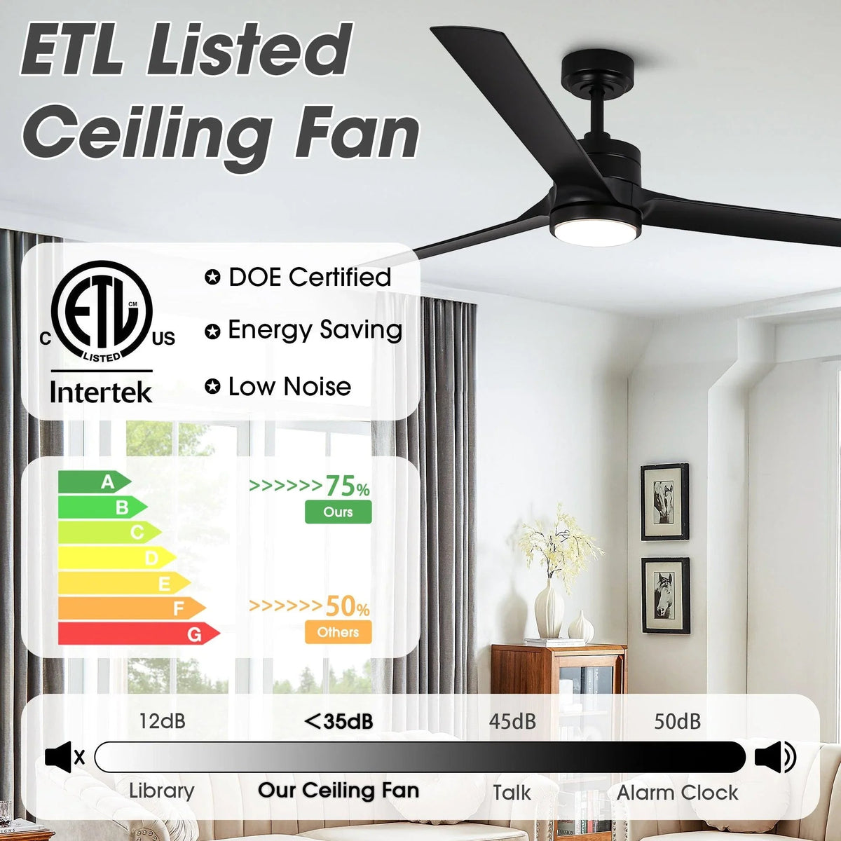 Black ceiling fan with light kit, ETL listed and energy-saving certification graphic