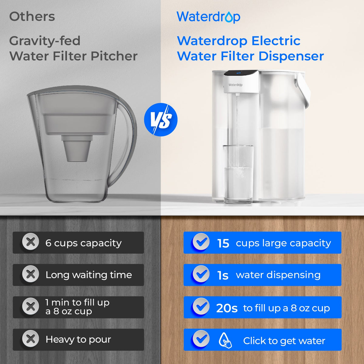 Electric water filter dispenser comparison beside a gravity-fed water filter pitcher