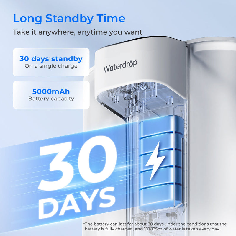 Waterdrop Electric Water Filter Countertop Water Filtration System (WD-ED01)