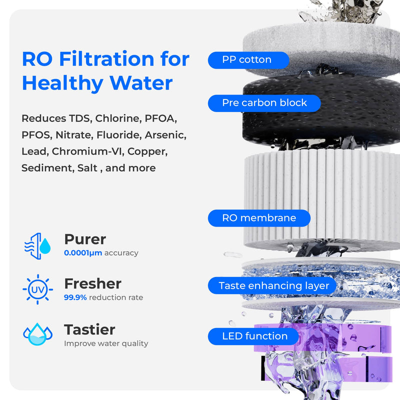 Waterdrop Countertop Reverse Osmosis System, Hot and Cold RO Reverse Osmosis System (WD-A2)