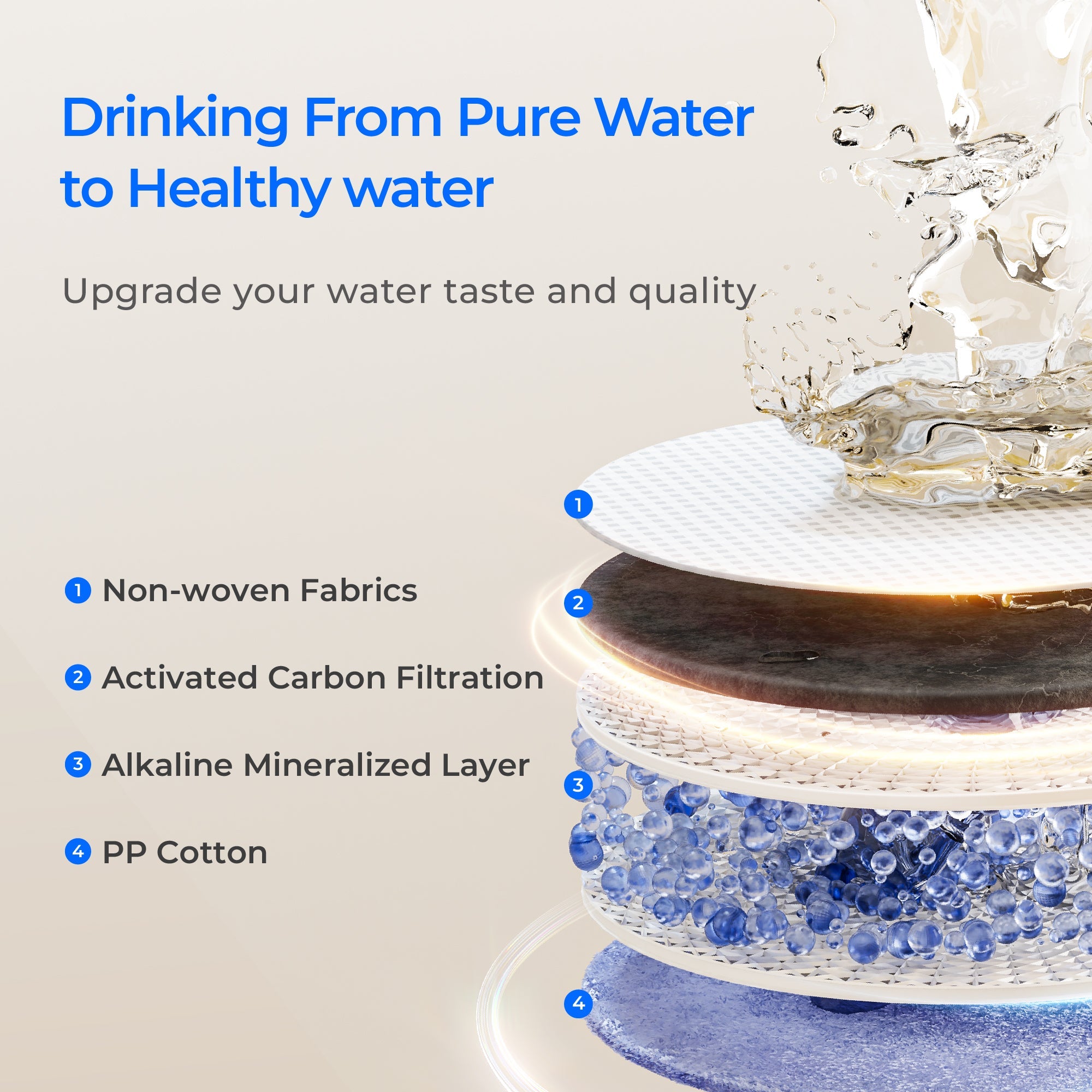 Alkaline reverse osmosis filtration diagram with layered media and water droplets