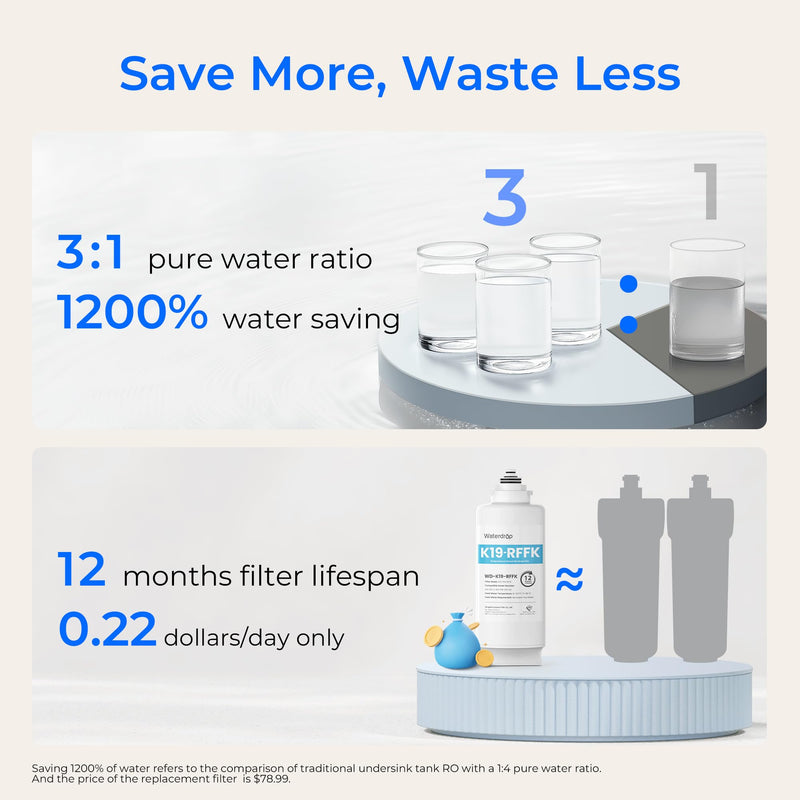 Waterdrop Countertop Alkaline Reverse Osmosis Water Filter System, 5-stage Filtration, White (WD-K19-SFK)
