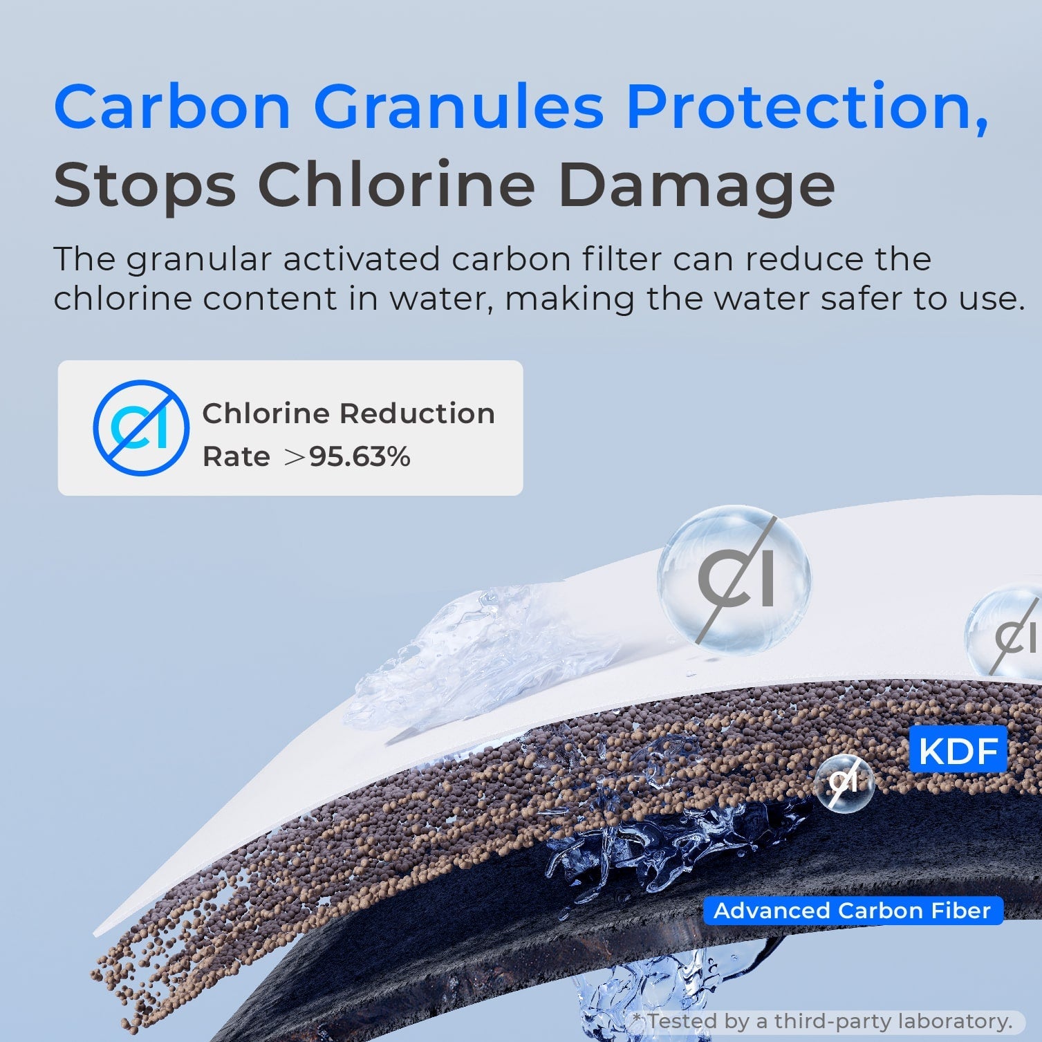 Activated carbon granules filtration bed illustration with layered carbon fiber