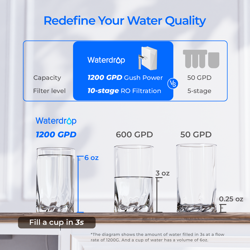 Waterdrop X12-Basic Reverse Osmosis System (WD-X12-WCS-F1A)