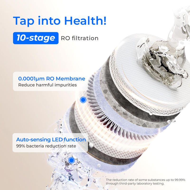 Waterdrop X12-Basic Reverse Osmosis System (WD-X12-WCS-F1A)