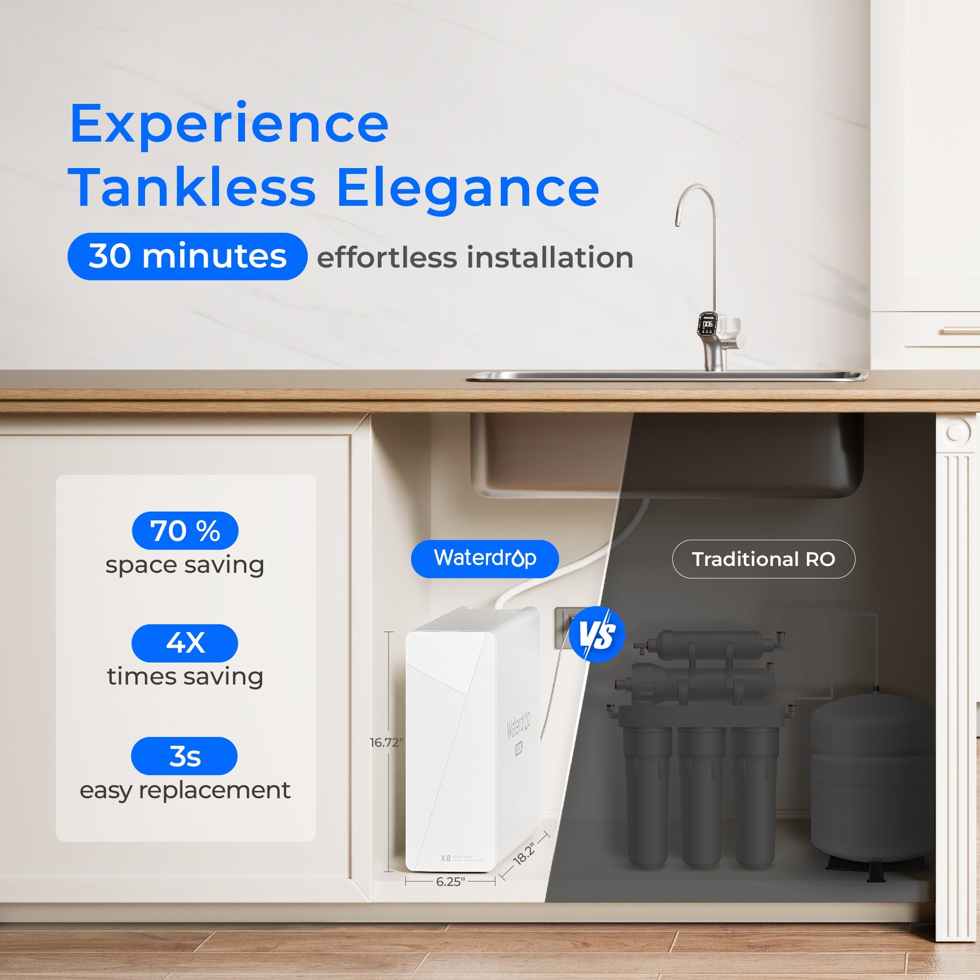 Tankless reverse osmosis system installed under sink with compact filtration canisters