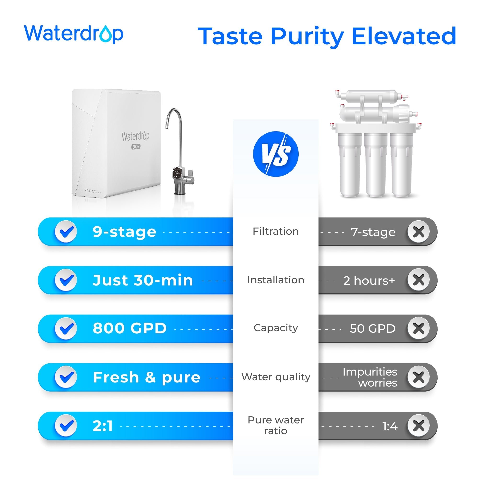 Under-sink tankless reverse osmosis system with faucet and multi-stage filtration diagram