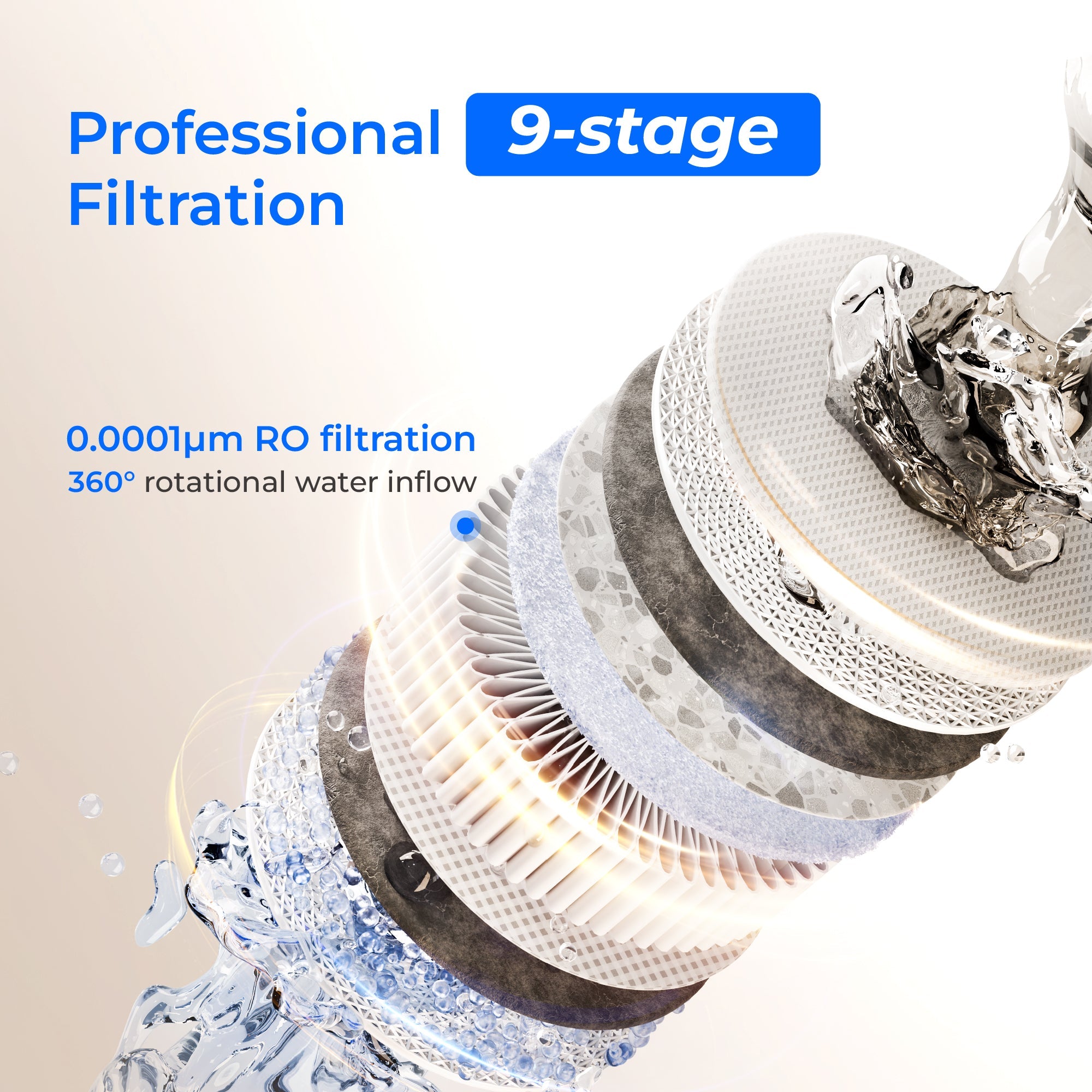 Close-up filter element for a 9-stage reverse osmosis water system with water flow
