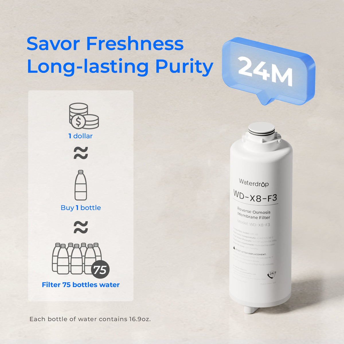 White Waterdrop WD-X8-F3 reverse osmosis filter cartridge