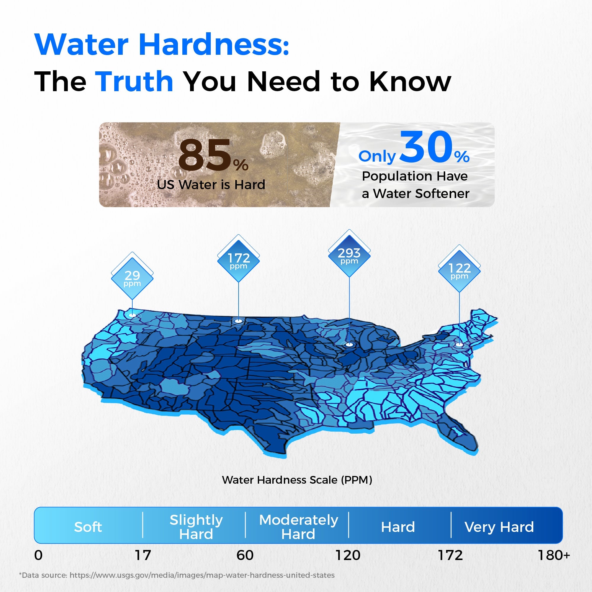 Black water hardness water softener system diagram featuring the softener unit
