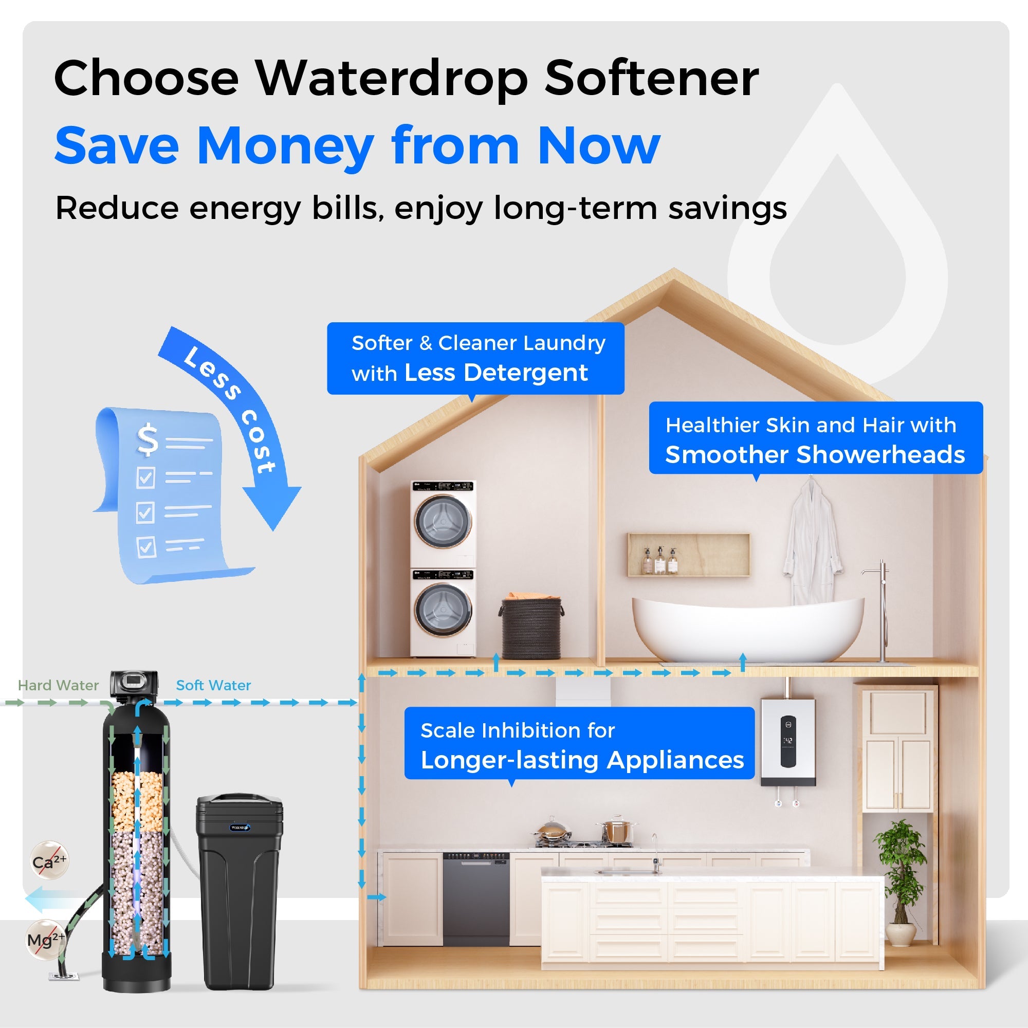 Water softener system infographic with tall black tank and compact filter unit