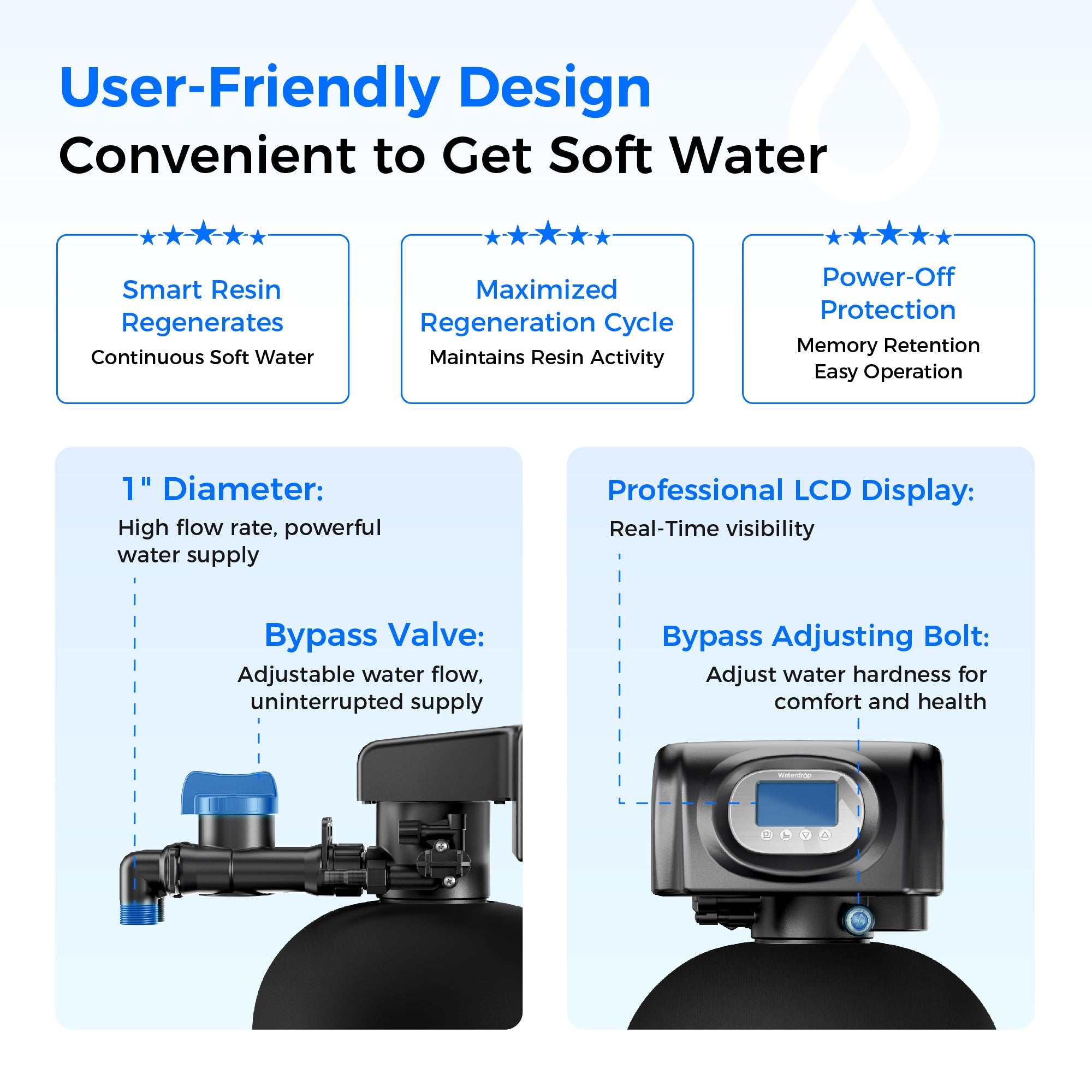 Water softener system user-friendly design diagram with front control display and bypass