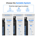 Waterdrop Water Softener System, 48000 Grains