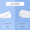 TUSHY Cloud+ Electronic Bidet Heated Toilet Seat with Intelligent Remote, Personal Settings, Warm Water, Air Dryer, Automatic Deodorizer & Night Light