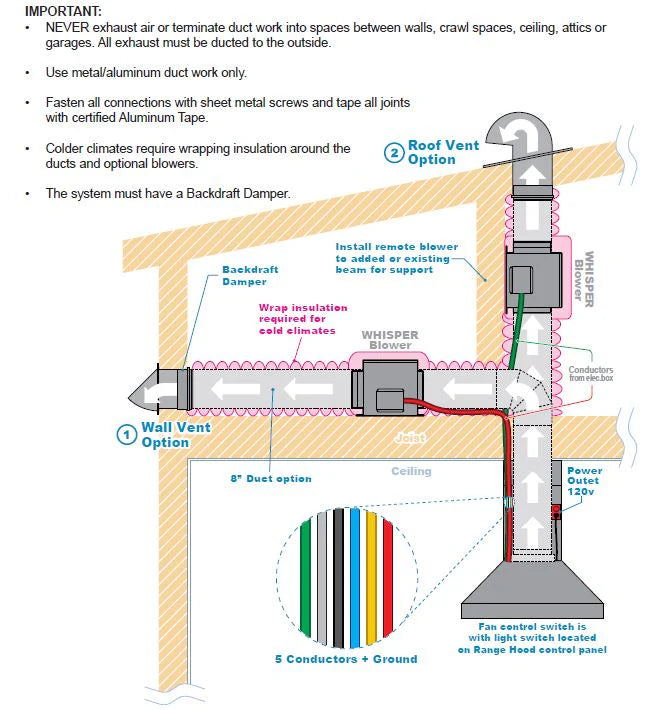 In-line duct blower installation schematic with wall vent and roof vent