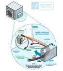 Victory Whisper 600 CFM Inline Blower (Whisper Inline)