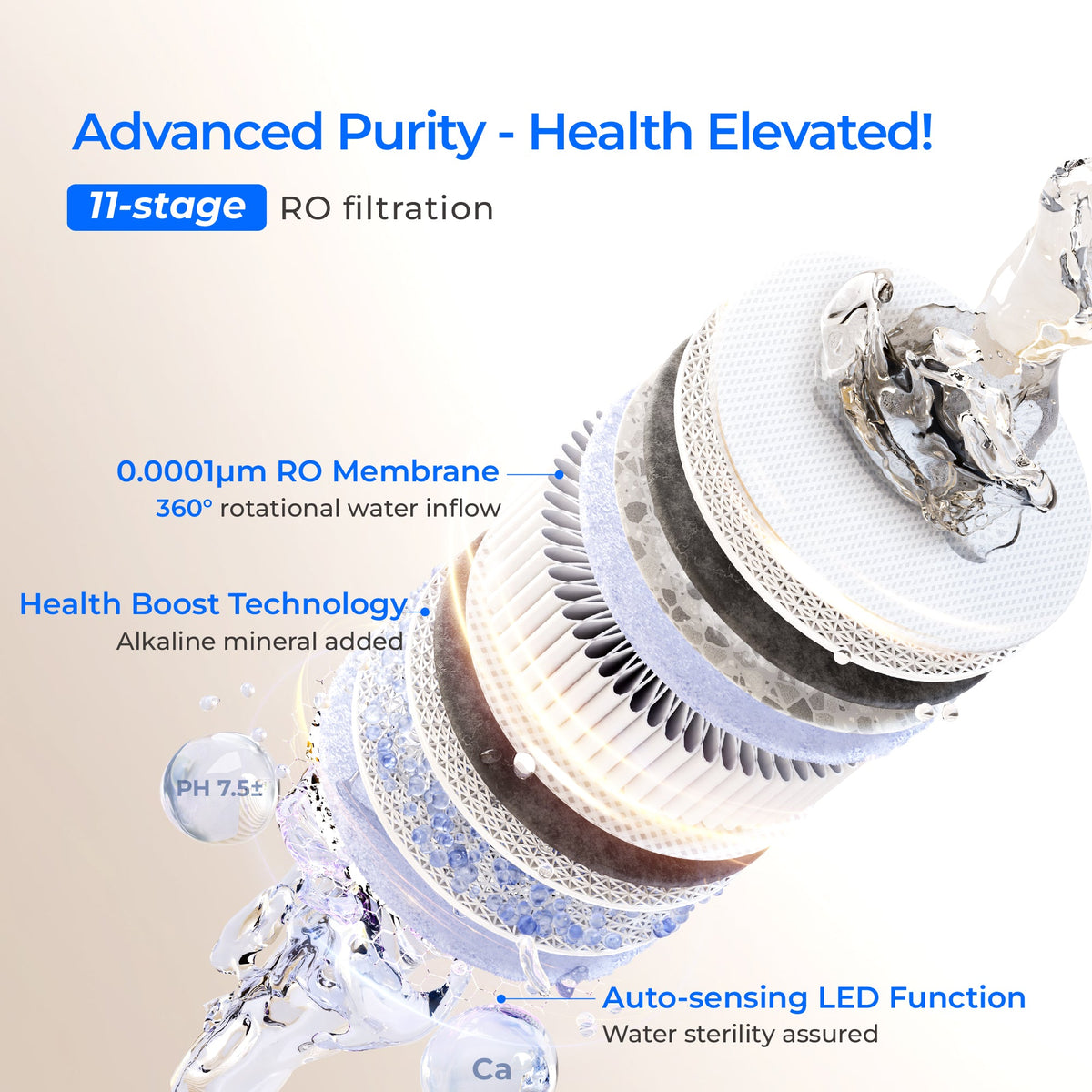 RO membrane and filtration module close-up with layered circular media and water flow