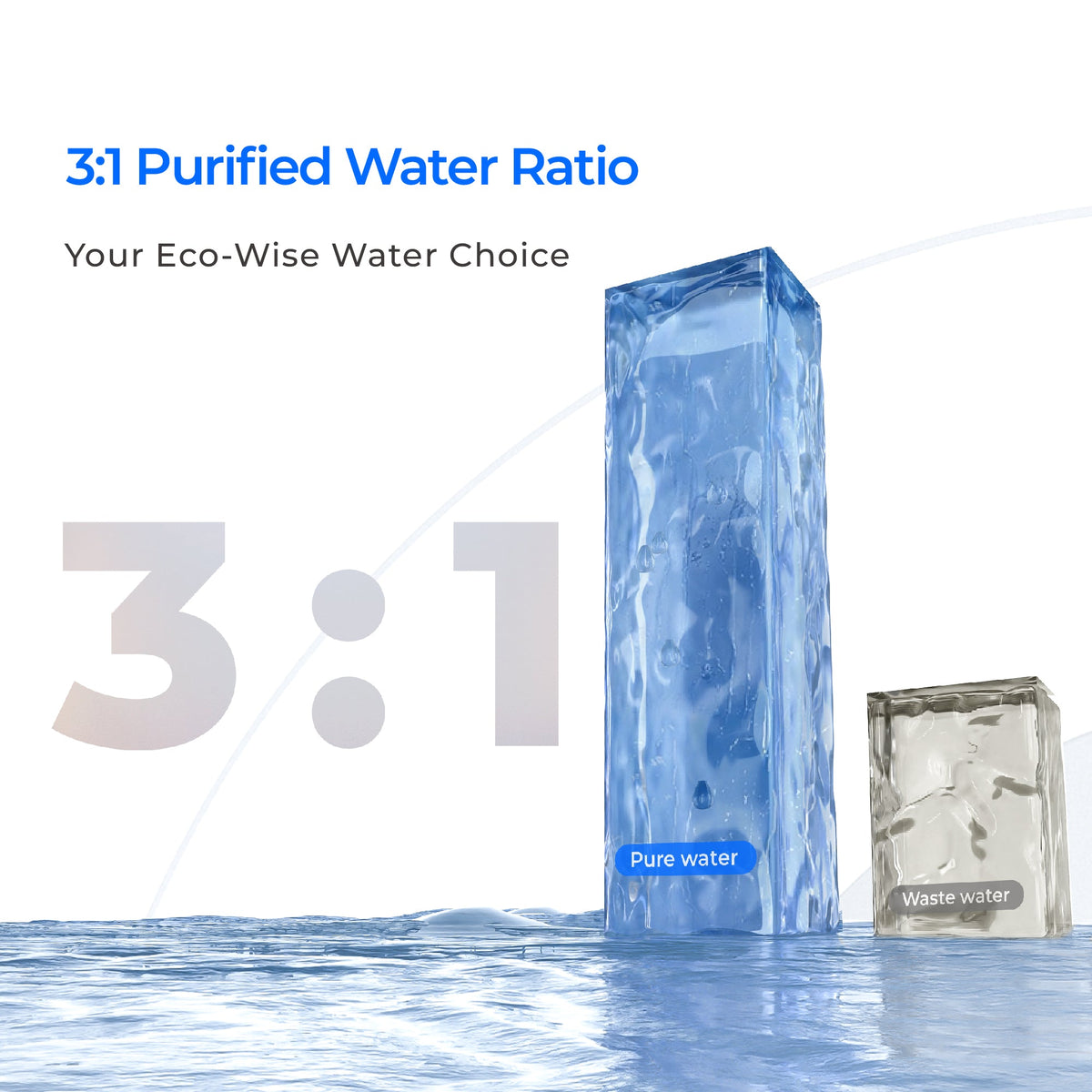 Reverse osmosis 3:1 purified water ratio graphic with blue and clear water containers