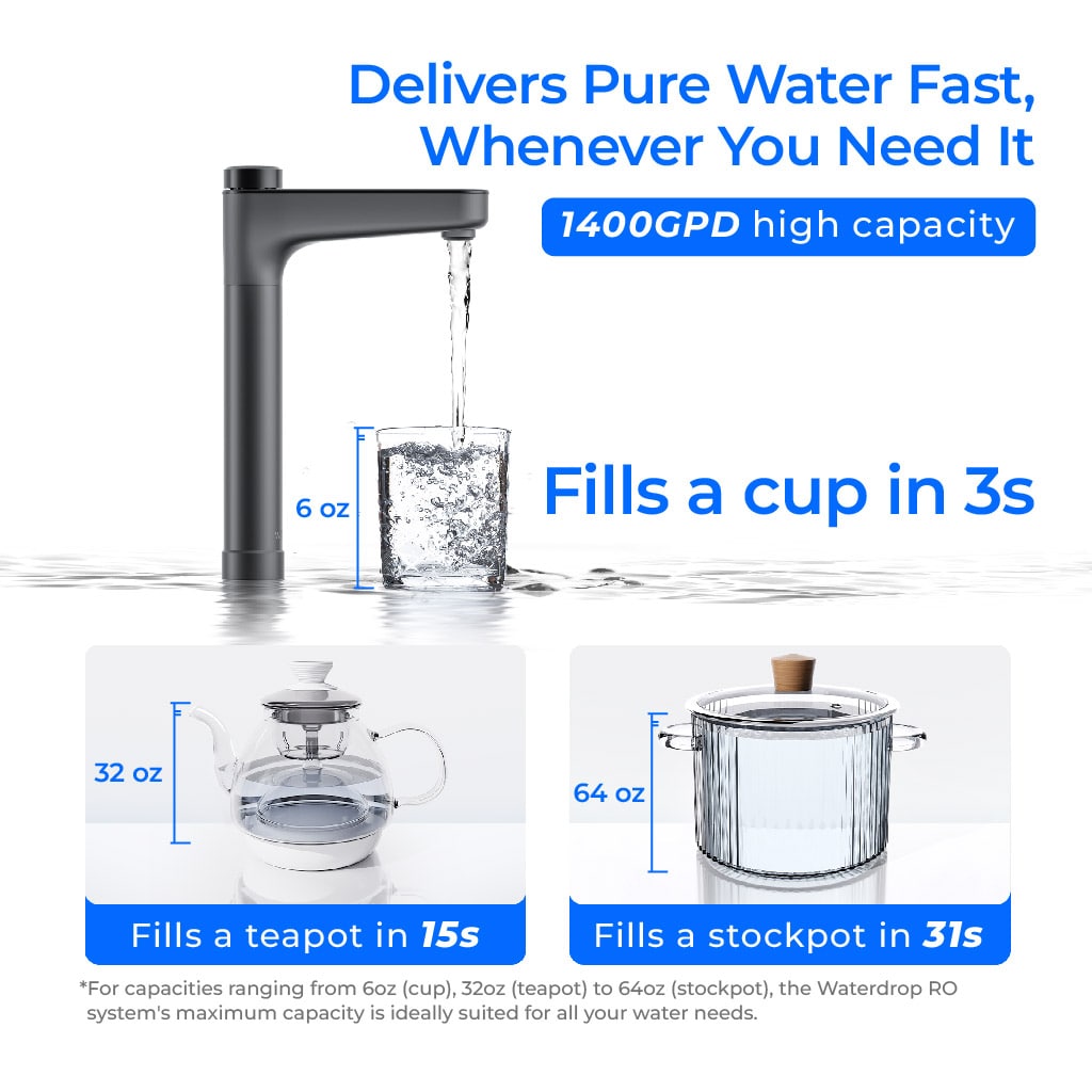 Waterdrop X14 undersink RO system faucet in black, pouring water into a cup