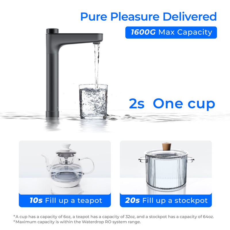Waterdrop Alkaline Tankless Reverse Osmosis System, NSF/ANSI 42&58&372