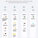 Echo Water - Echo RO™ Water Filter Machine (Tankless Reverse Osmosis)