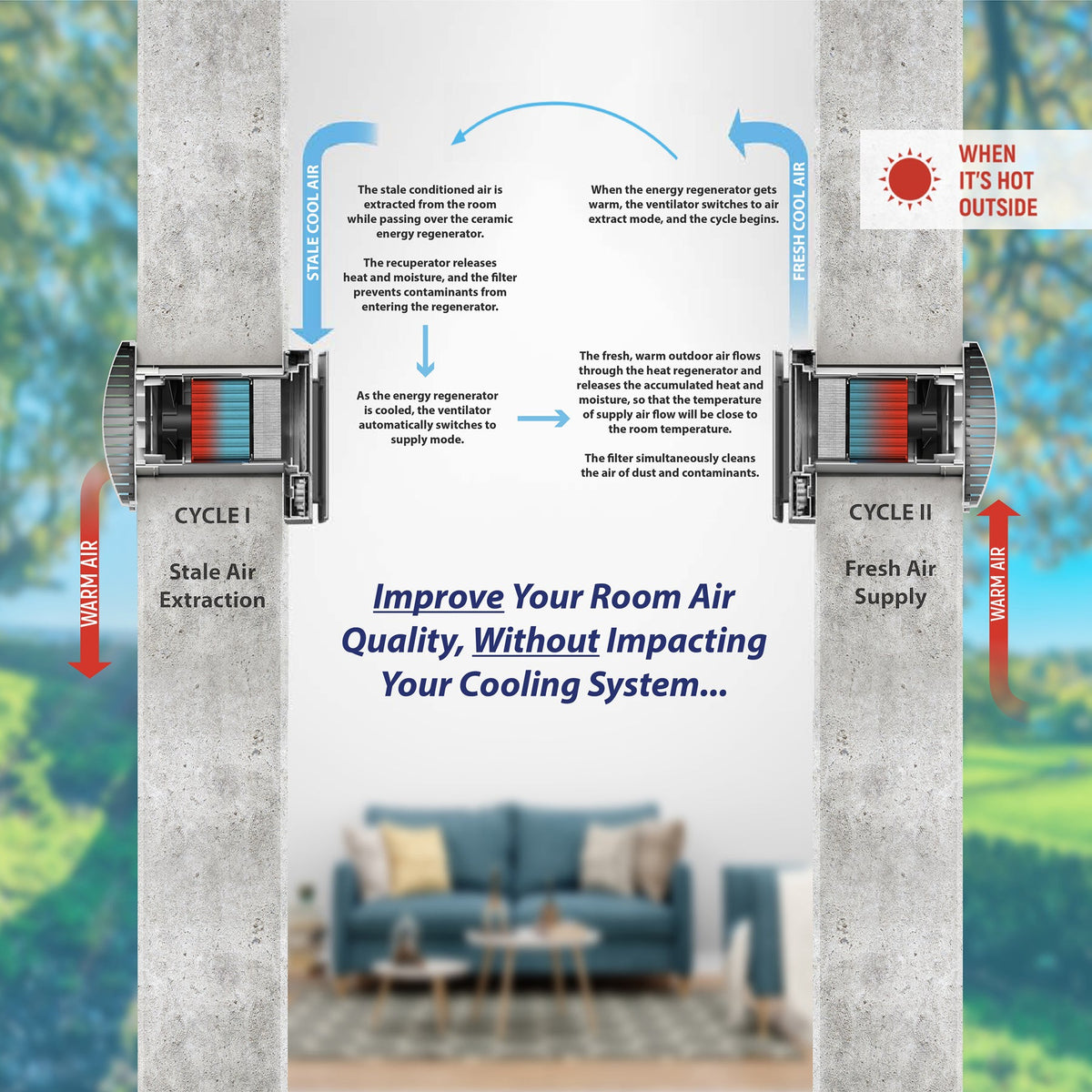 Wall-mounted ERV cutaway diagram with airflow arrows for hot and cool operation cycles