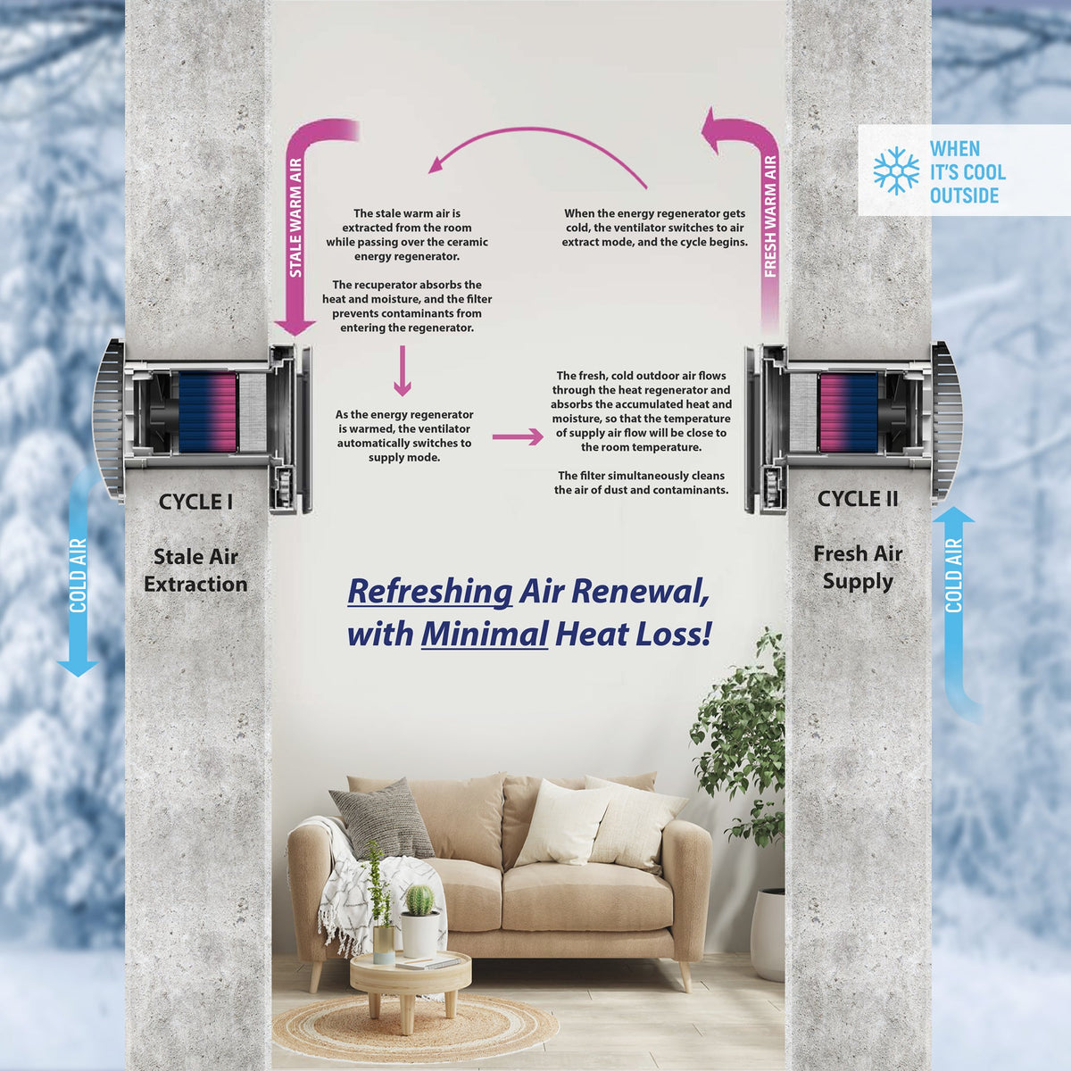 ERV cutaway diagram showing cycle airflow: stale-air extraction and fresh-air supply