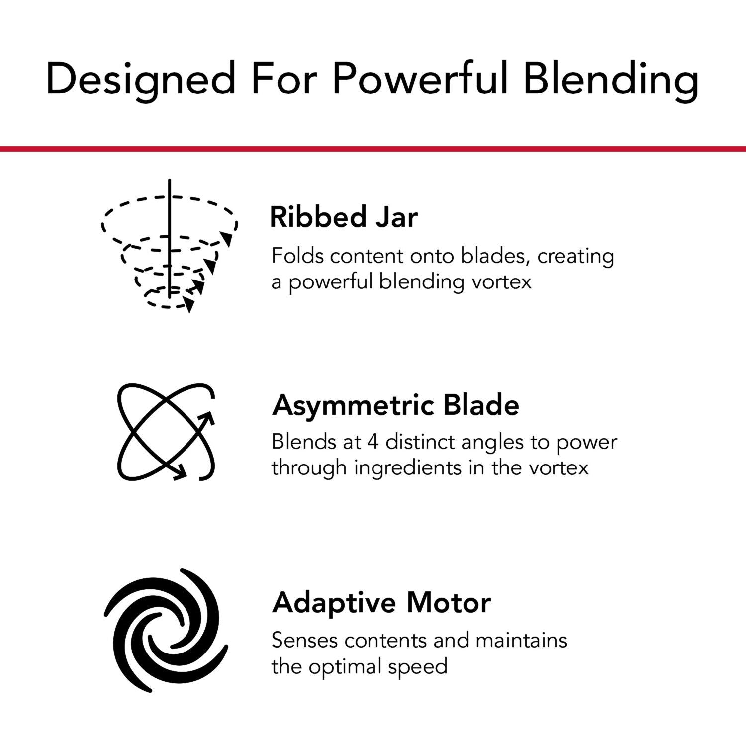 Blender feature diagram with ribbed jar, asymmetric blade, and adaptive motor icons