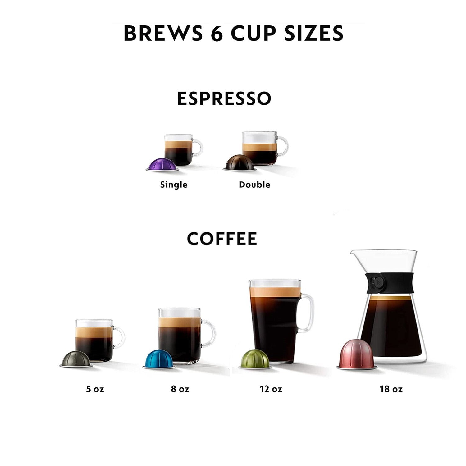 Vertuo Next coffee machine showing 6 cup sizes with espresso and coffee cups