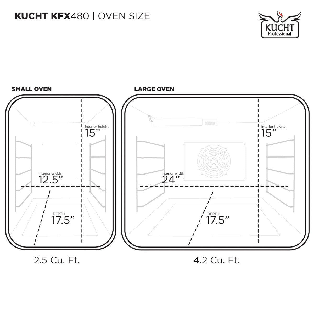 Range oven size diagram showing small and large oven compartments