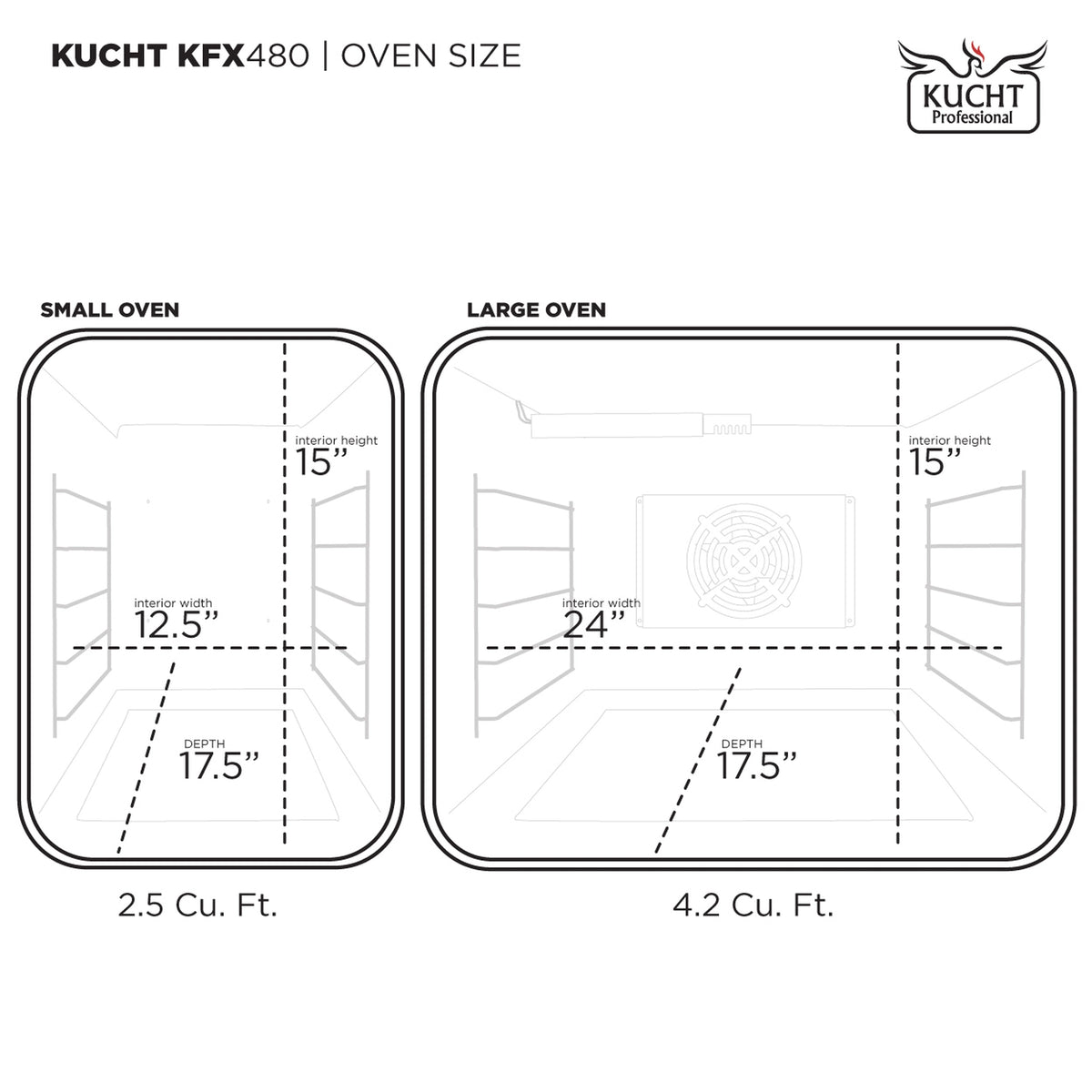 Gas range oven size diagram showing small and large cavity dimensions