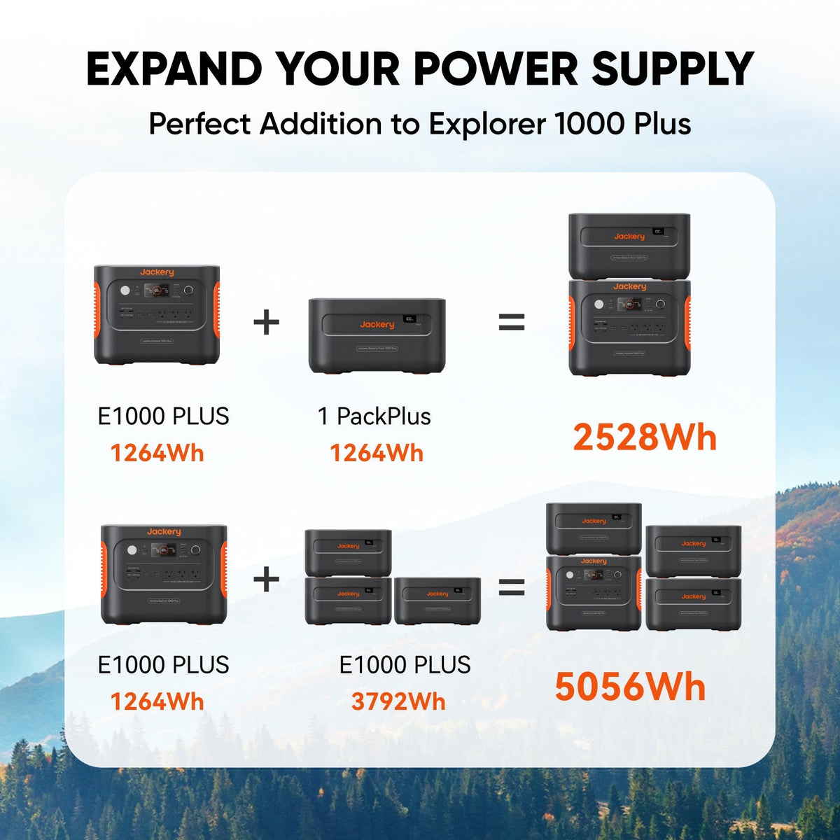 Jackery Battery Pack 1000 Plus, 1264Wh LiFePO4 Battery, AC USB-C USB-A Output (21-0008-000001)