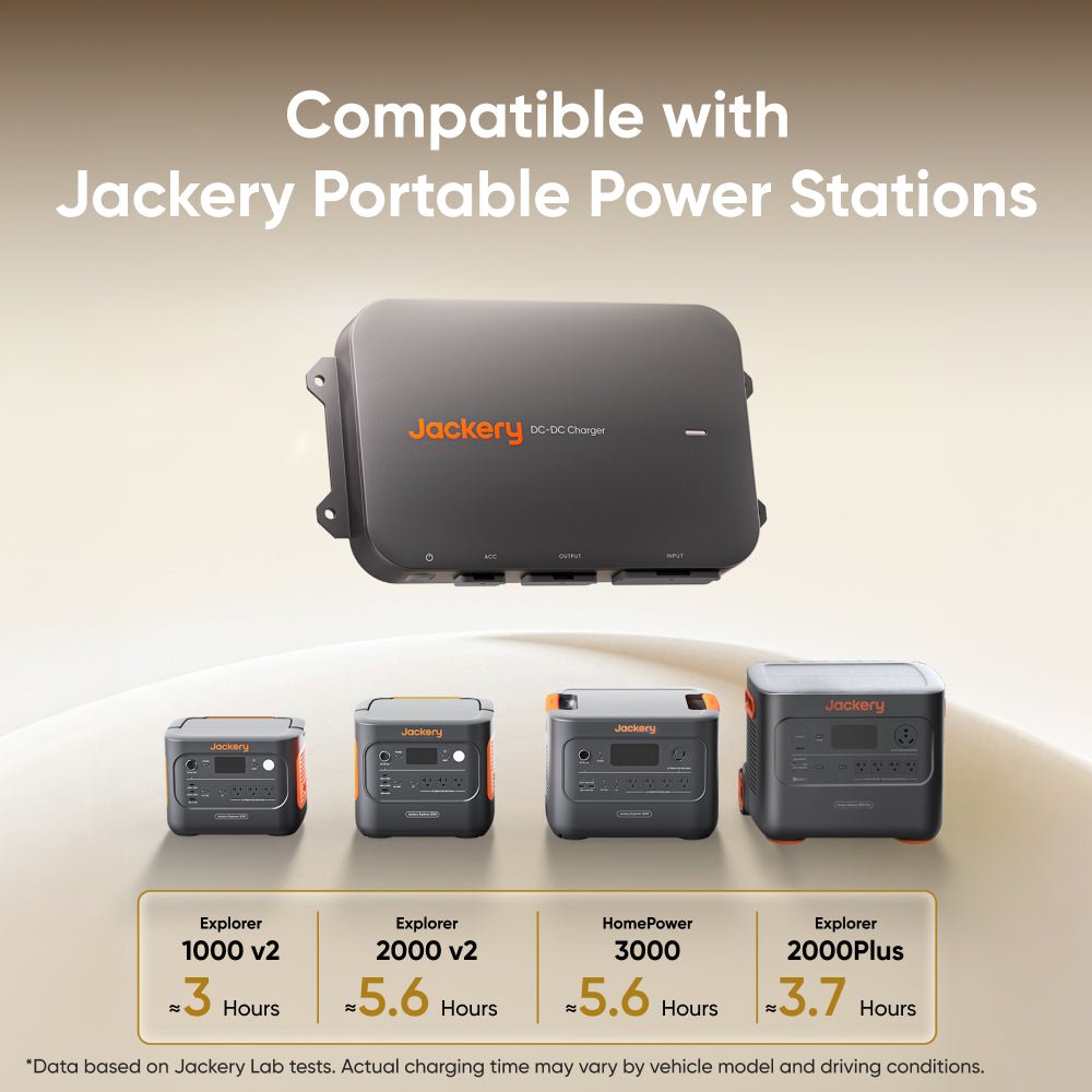 Jackery DC-DC alternator charger shown with compatibility graphic for power stations