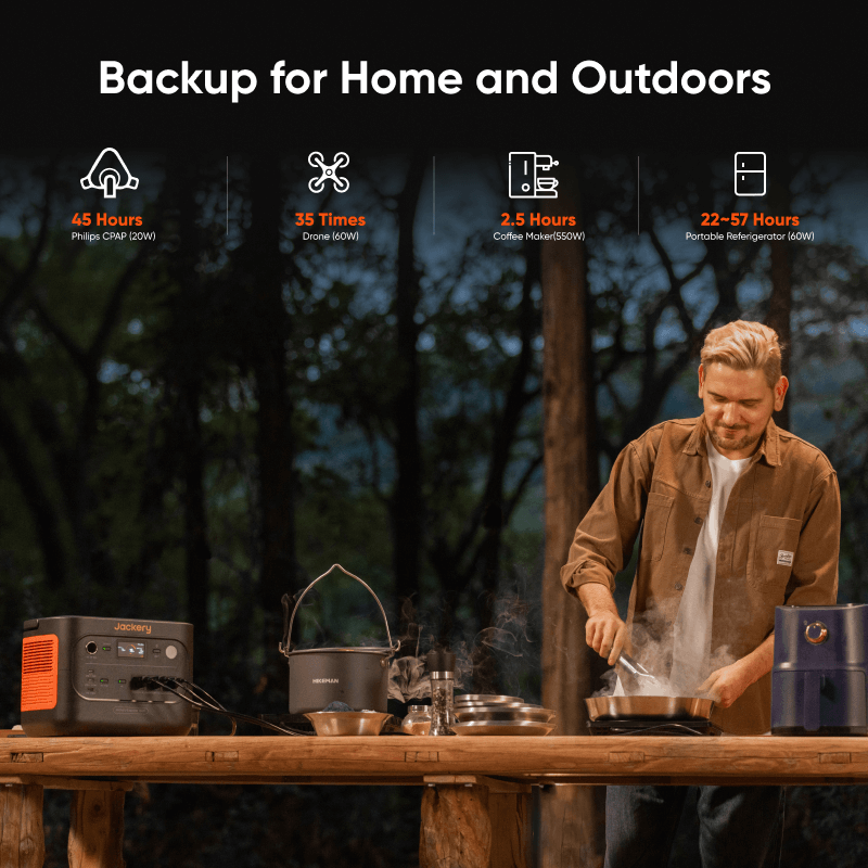 Jackery Explorer 1500 v2 Portable Power Station, 1536Wh LiFePO4 Battery, 2000W AC/4000W USB-C Output, 64 Minutes Fast Charging