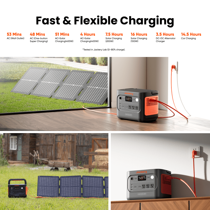 Jackery Solar Generator with Explorer 1500 v2 Portable Power Station, 1536Wh LiFePO4 Battery, 2000W AC/4000W USB-C Output, and 2-Piece SolarSaga 100W Air Panels