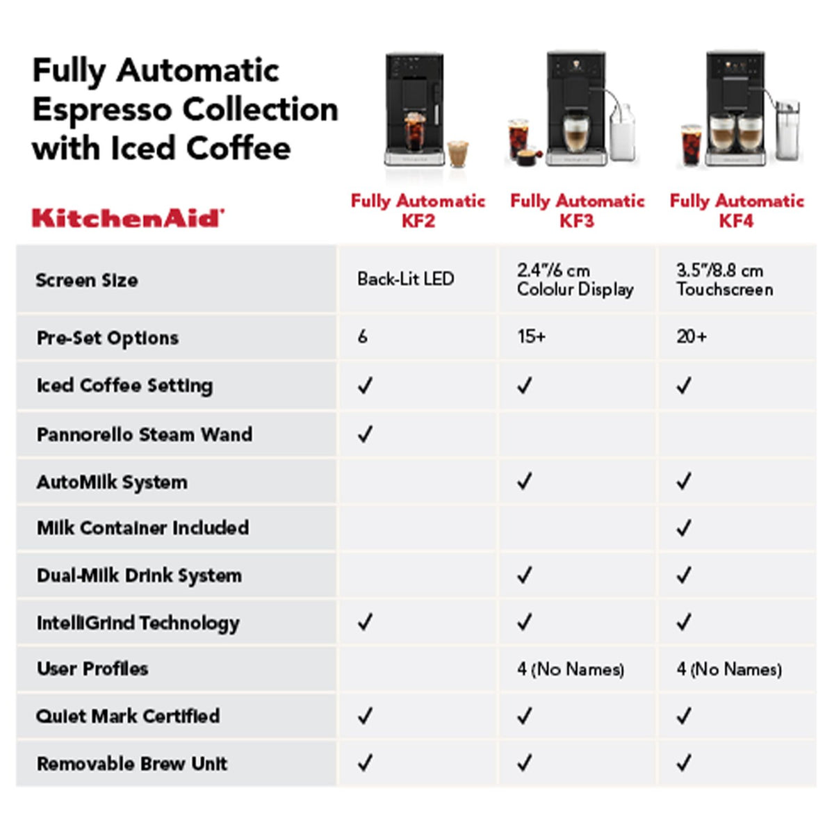 KitchenAid Fully Automatic Espresso Machine KF3 in Porcelain (KES8453PL) - image 9