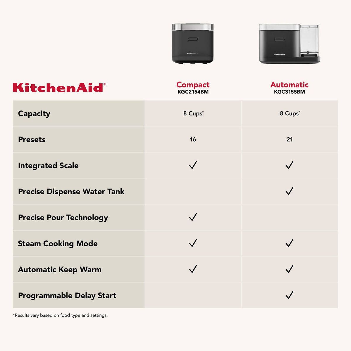 KitchenAid Electric Compact Rice and Grain Cooker with 16 Presets in Black Matte (KGC2154BM) - image 8