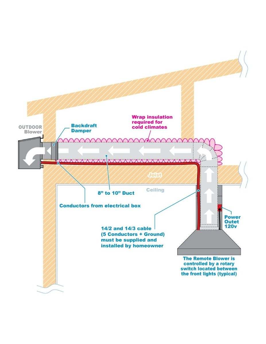 Outdoor blower installation diagram with ducting, backdraft damper, and power wiring