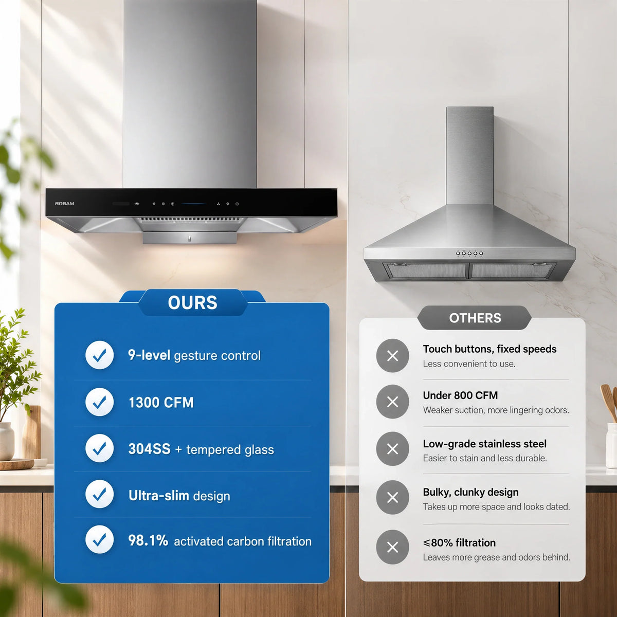 ROBAM CleanAir Pro 30-Inch 1300 CFM Dual Mount Range Hood in Stainless Steel (86H1S)