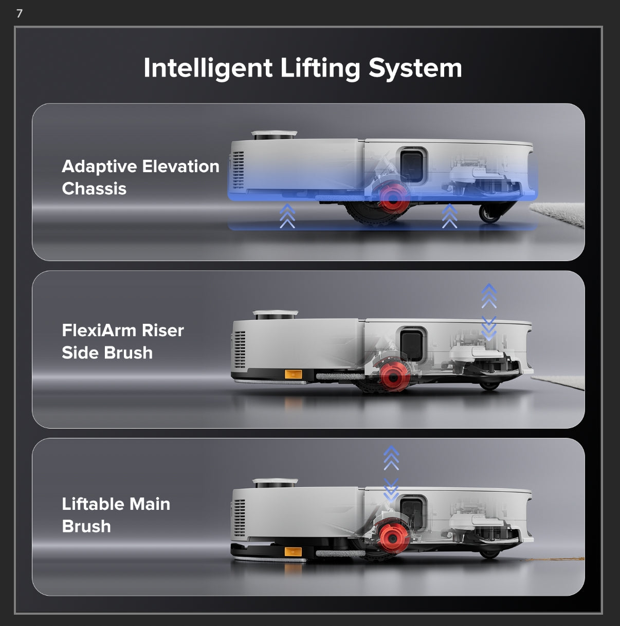 Robot vacuum with lifting system, raised chassis and side brush riser