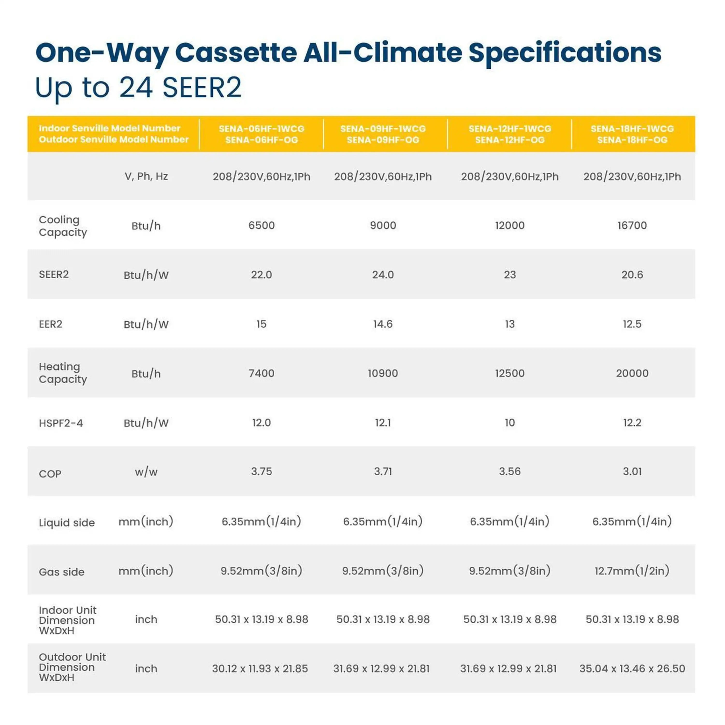 Ductless mini split heat pump specifications table with model performance metrics