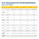 Senville 6.5K BTU, 20.5 SEER Mini Split Air Conditioner and Heat Pump Condenser with Ductless Ceiling Cassette Air Handler (SENA-06HF-1WC)