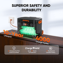 Jackery Solar Generator 2000 Plus, 2-24 kWh Expandable Capacity, LiFePO4 Battery ( 60-200050-US00029)