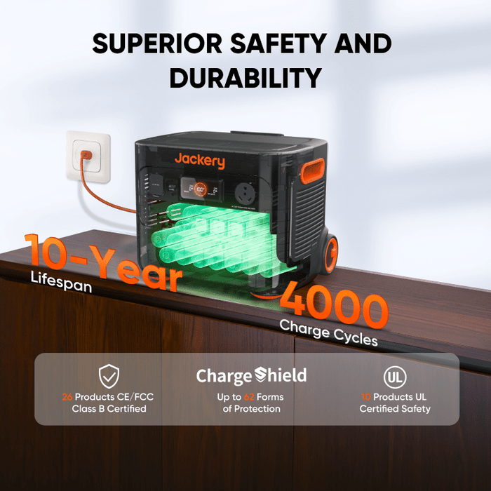Jackery Solar Generator 2000 Plus, 2-24 kWh Expandable Capacity, LiFeP