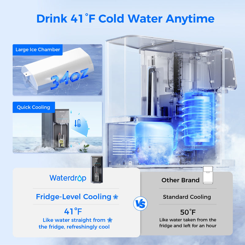 Waterdrop Reverse Osmosis Hot Cold Water Dispenser (WD-A1)