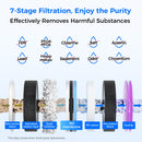 Waterdrop Countertop Reverse Osmosis System, NSF/ANSI 58 & 372 Certified, 7 Stage Filtration, Hot Cold Water Dispenser, RO System with 6 Temperature & 5 Volume Options, BPA Free (WD-A1)