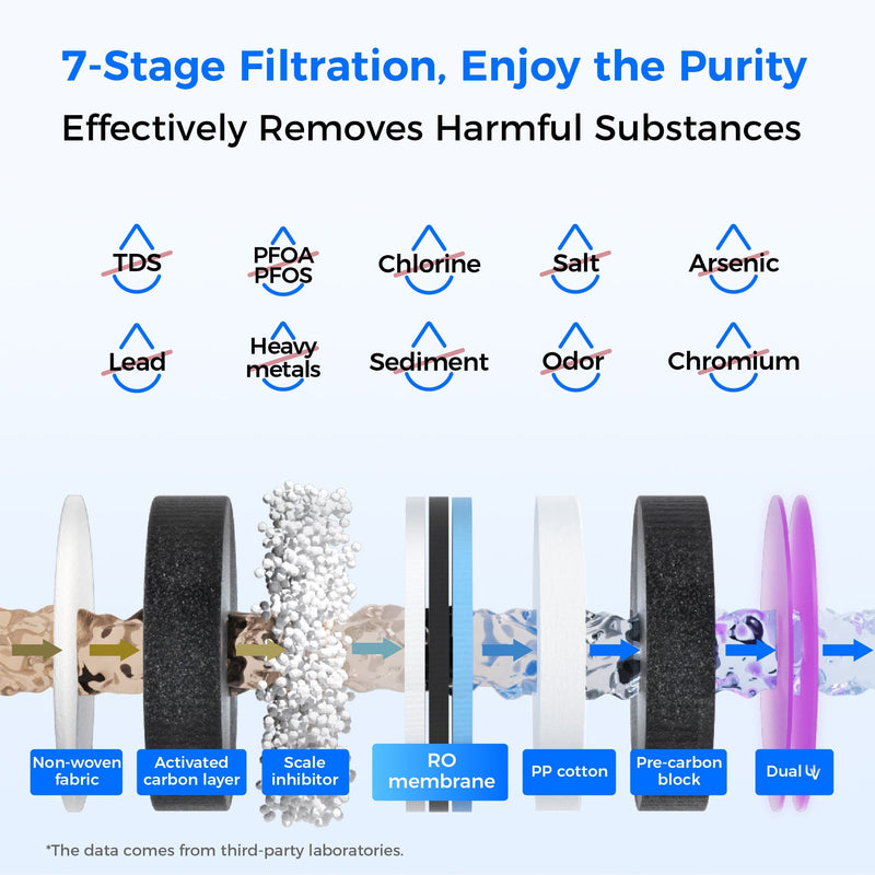 Waterdrop Reverse Osmosis Hot Cold Water Dispenser (WD-A1)